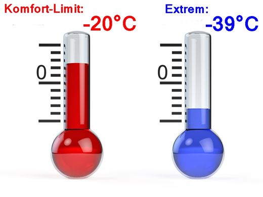 temperatur-25-35_korrekt-CopycsXbL121xXFvc